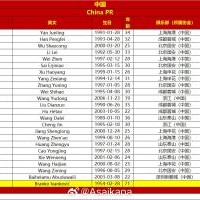 国足vs澳大利亚名单对比：平均年龄28.1-29.7，身价1145万-2125万